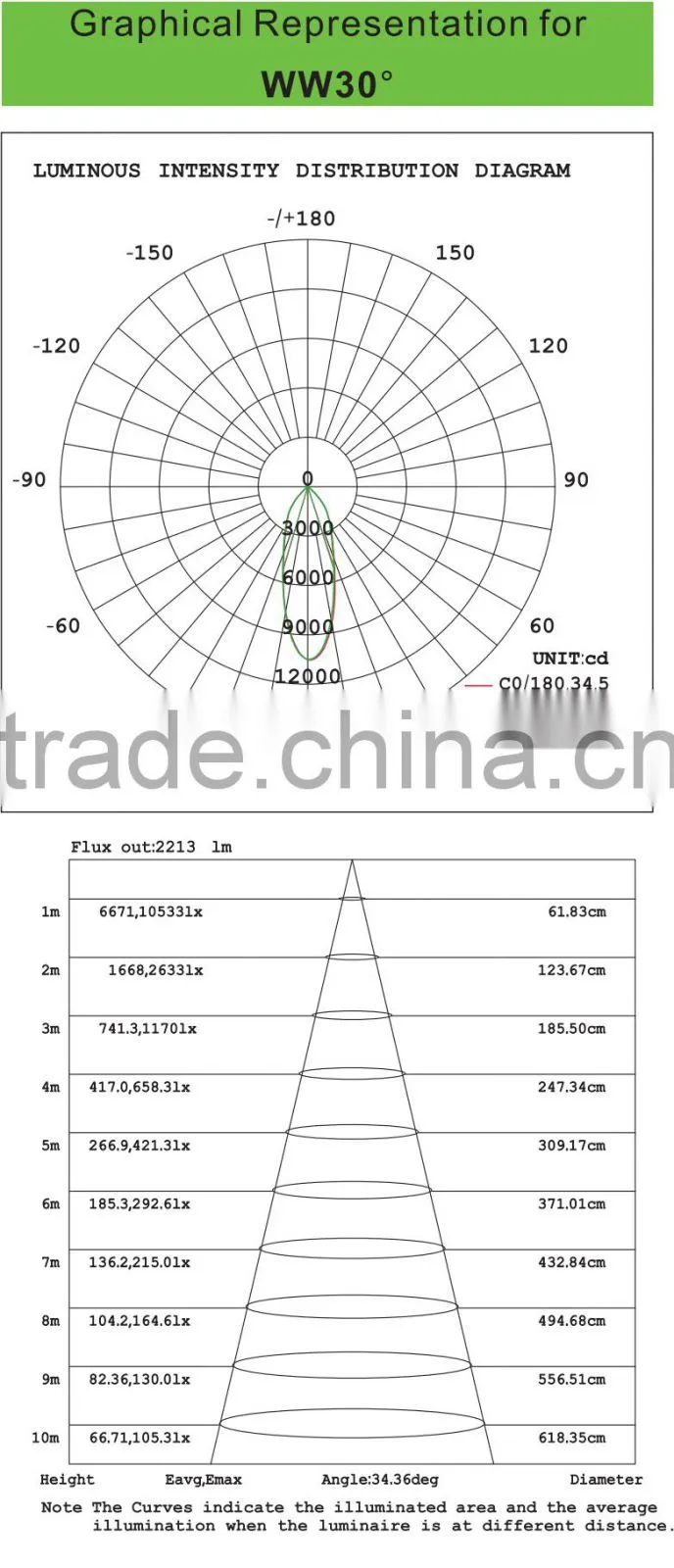 50W surface mounted LED downlight with CE/RoHS/SASO/SAA/GS certificate