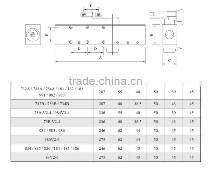 Commercial Door Hardware