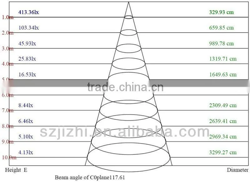 12volt led lights 15w 2g11 led lighting