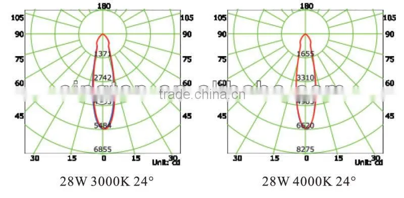 top quality Bridgelux COB 28W rotable light