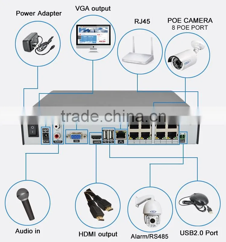 High quality digital ip p2p cctv video recorder 3mp 8ch ports poe cctv nvr