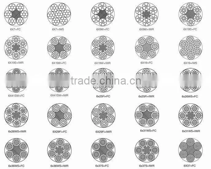 PVC Coated Steel Wire Rope
