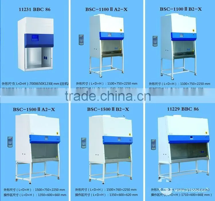 For medical and universities the biological safety cabinet