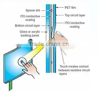 USB/RS232 19 inch 4 wire Resistive Touch Screen overlay