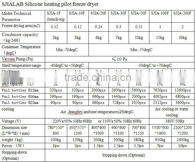 Freeze dryer (SJIA-12N,4KG/24H)