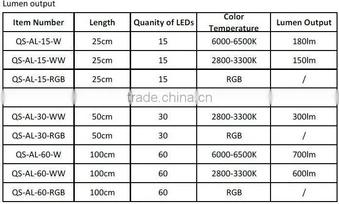 5050 SMD Rigid LED Strip Light under cabinet