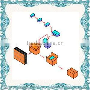 Ready manufactured paper case packing machinery from Nanjing Port