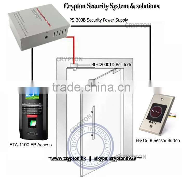 Biometric double doors access control system