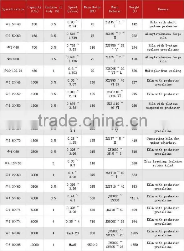 100t/d-5000T/d Horizontal Lime Kiln