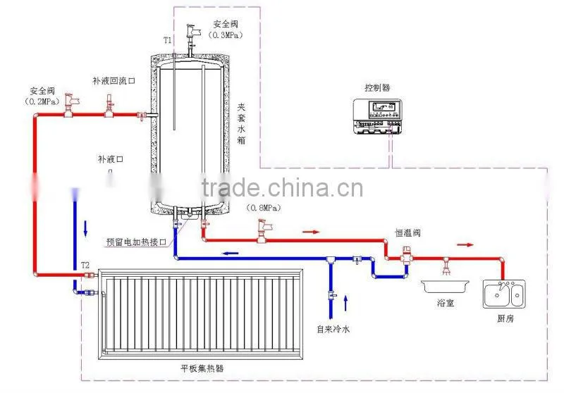 split pressurized solar water heater