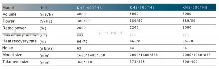 KODISEN commercial heat exchanger units heat recovery ventilator HRV