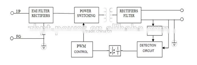 PF0.96 five years warranty waterproof ip67 constant voltage led power supply 24v 30w