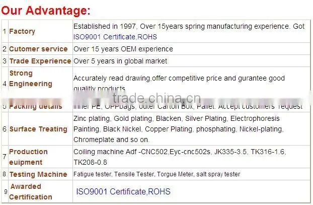 Loop clip prings & Spring wire form