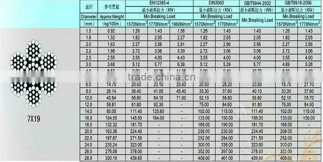 6mm 7x19 galvanized wire rope