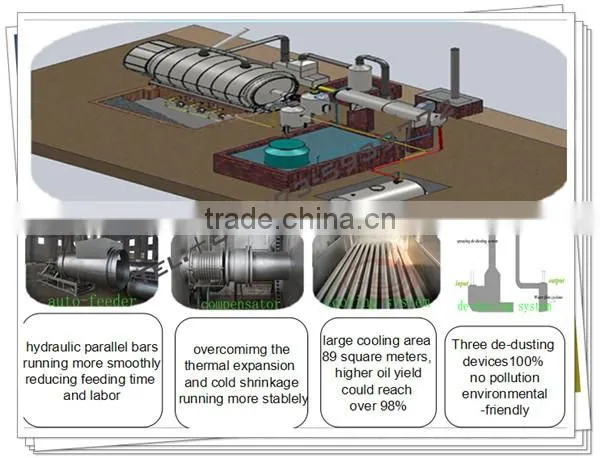 5th generation tyre pyrolysis continuous plant with 14mm/16mm thinckness