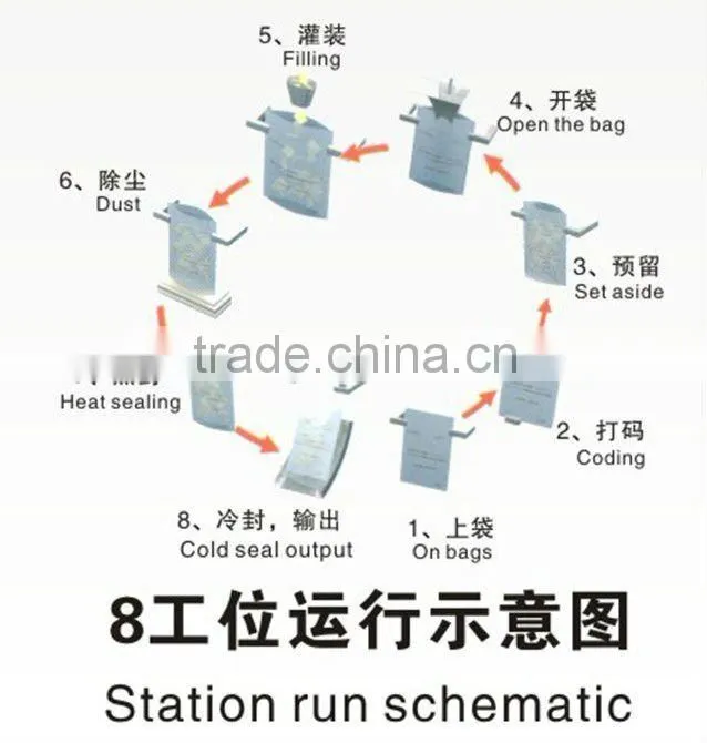 GD8-200 soild weigh fill seal production line rotary packing automatic machine