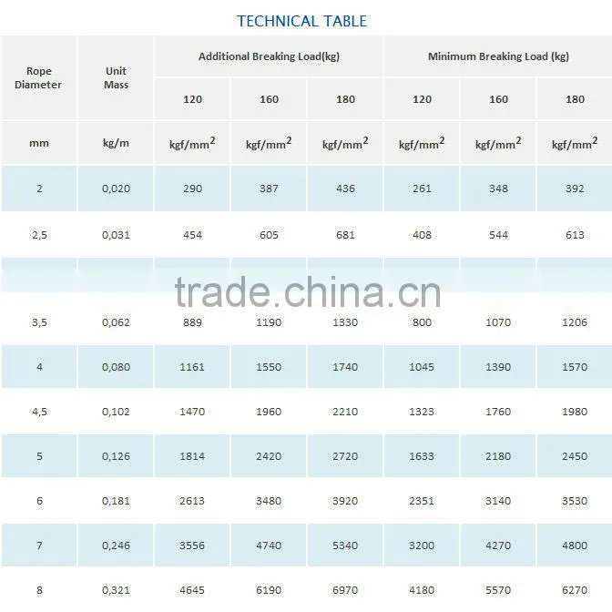 PVC Coat Galvanized steel wire rope 1x7