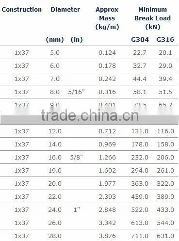 Galvanized And Ungalvanized Steel Wire Rope