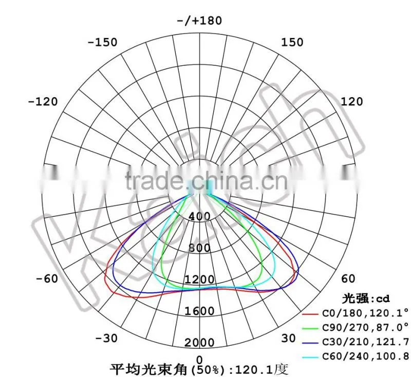 Optical Plano Convex Glass LENS for LED Light