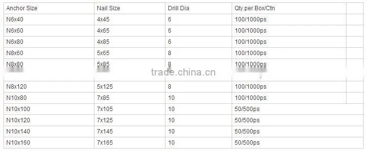 Mushroom head nylon hammer fixing anchor,nylon hammer drive anchor with nail screw