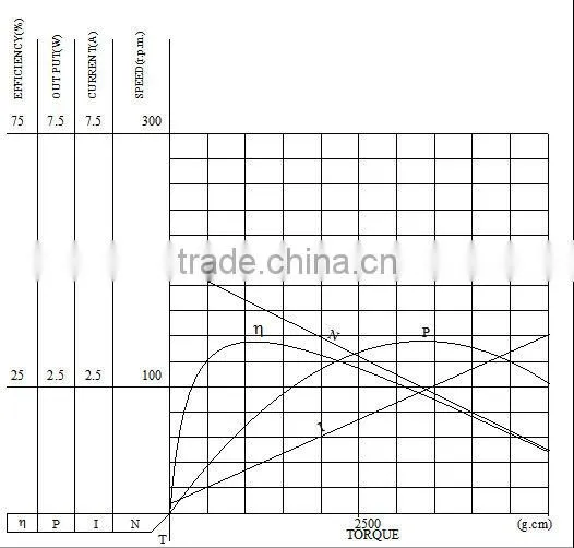 China gold manufacturer hot sell 24v dc motor 3000rpm