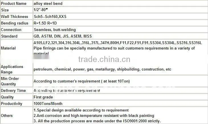 JIS B2311 Flange Tee. Cross. reducer .elbow stainless steel fittings 904L