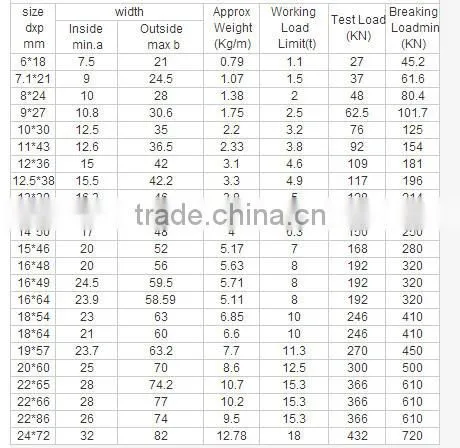 Lifting tools Used steel chain/ chains/ steel chain