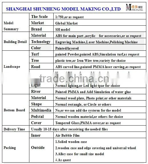 zhuhai urban planning layout custom made scale models