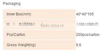 High Lumen CE ROHS Candle lights Hot Sale in 2016