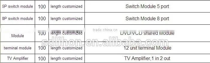 FTTH RJ45 modular jack
