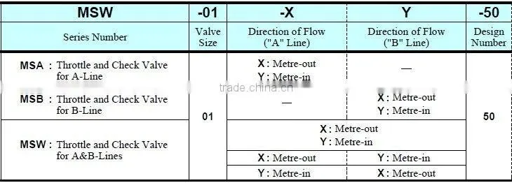 Yuken Throttle Valves and Series Check MS*-01-**-50/10