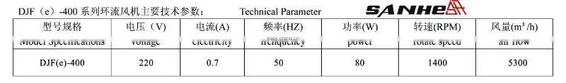 DJF(g) series Air Circulation Fan/Greenhouse fan