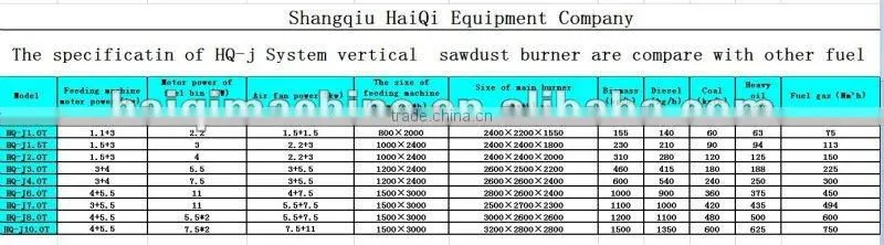 biomass burner for food production line