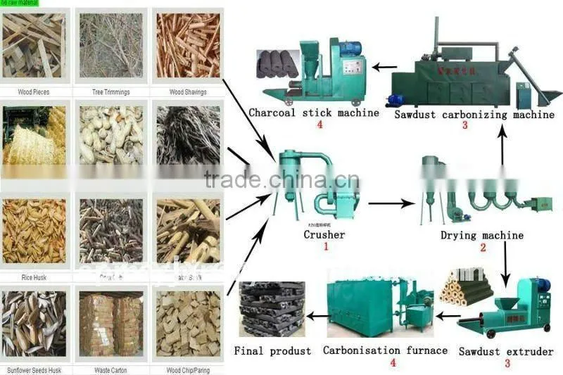 Sawdust Briquette Making Machine