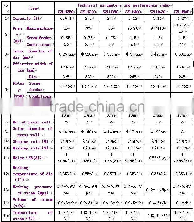 animal feed processing machine,feed pellet processing machine