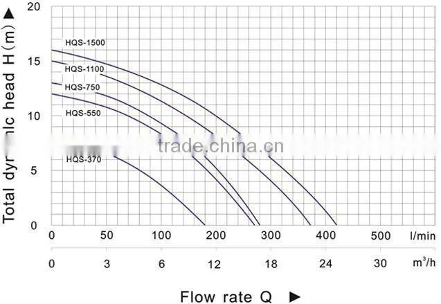 Solar Brushless DC Circulation Water Pump for Swimming Pool