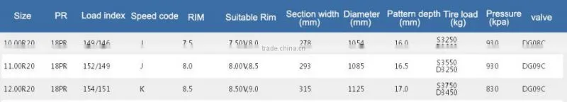 Chinese brand Pattern GL671A+ directly sell truck tire 11.00R20