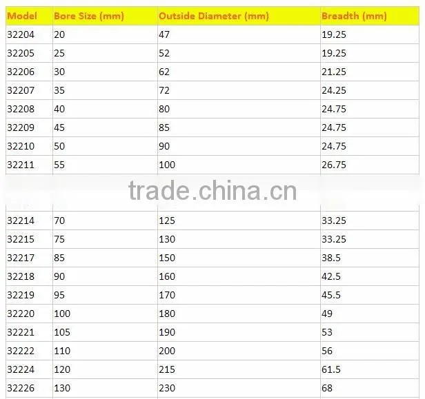 Taper Roller Bearing 32211 conveyor roller bearings 32211 bearing