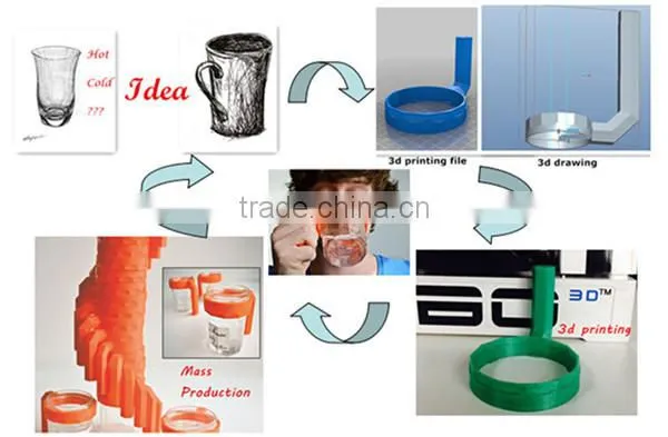 China Plastic Moulding Supplies