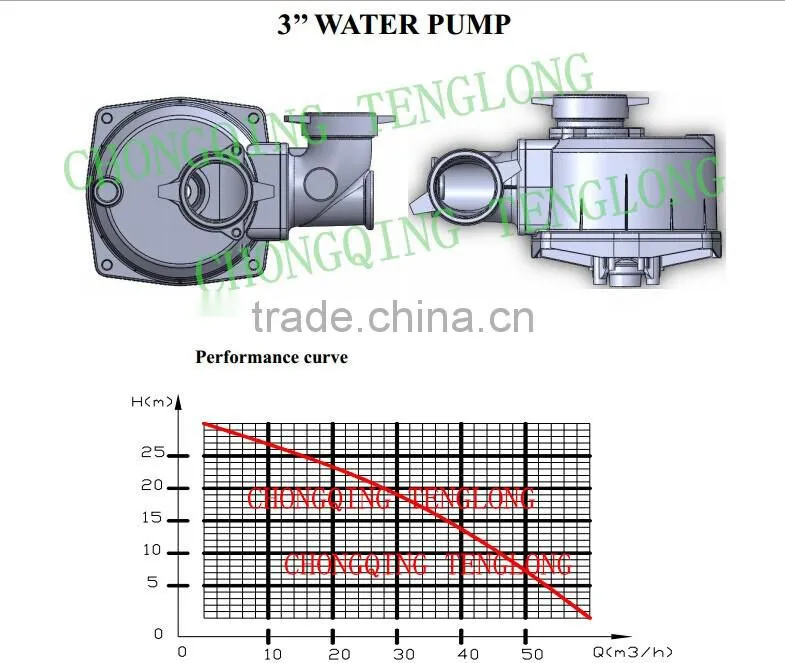 TLQGZ25-20 1 inch Water Pump, 2.5HP, Portable