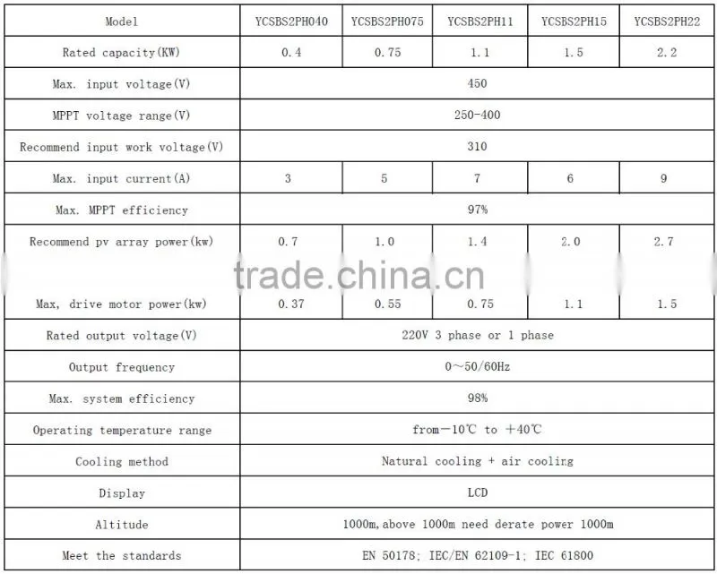 solar water pump inverter solar inverter 380v AC TO DC converter solar power inverter Mppt for solar water pump system