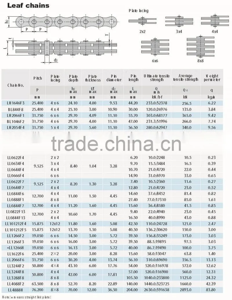 Chain manufacturer steel leaf chains
