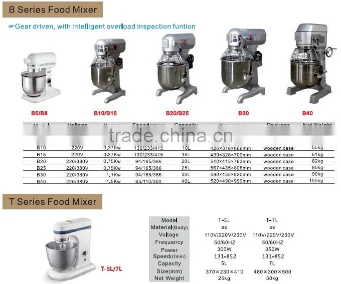New Design High Quality B Series Food Mixer