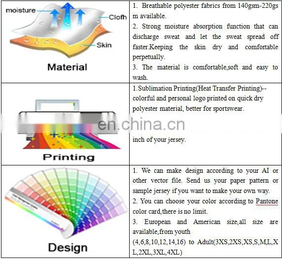 Sublimation printing custom rugby football jerseys/wear/uniform/shirt