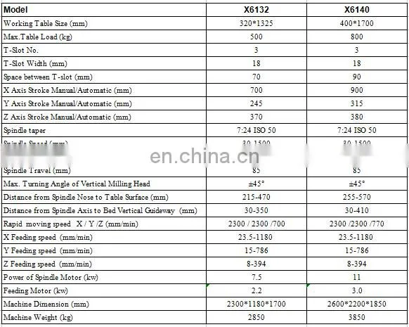 Universal Milling Machine Manufacturer