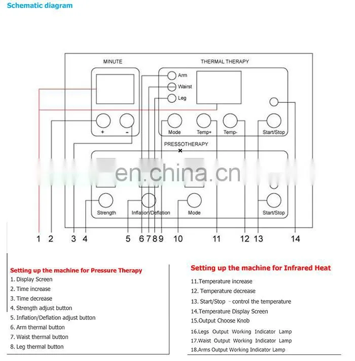 Factory body slimming 3 in 1 far infrared heating ems therapy pressotherapy lymphatic drainage machine