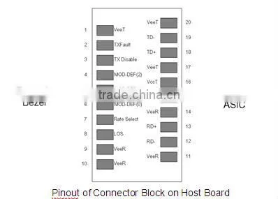 2.5G BIDI TX1310RX 1550nm 20KM SFP Transceiver