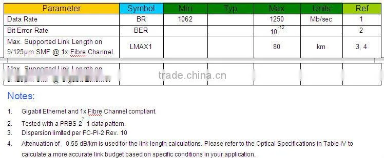 1.25GTX1490RX1550nm80KM single fiber SFP transceiver
