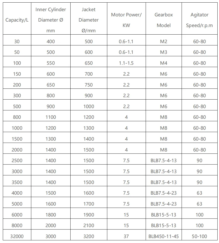 jacketed reactor specification.png
