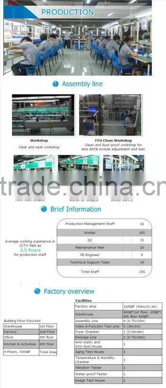 HP-96EH Series 8CH DVR Support 3G and WiFi function